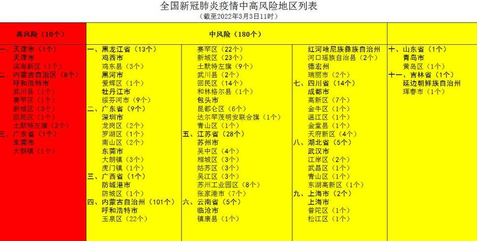 全国中高风险地区最新名单附实时查询入口