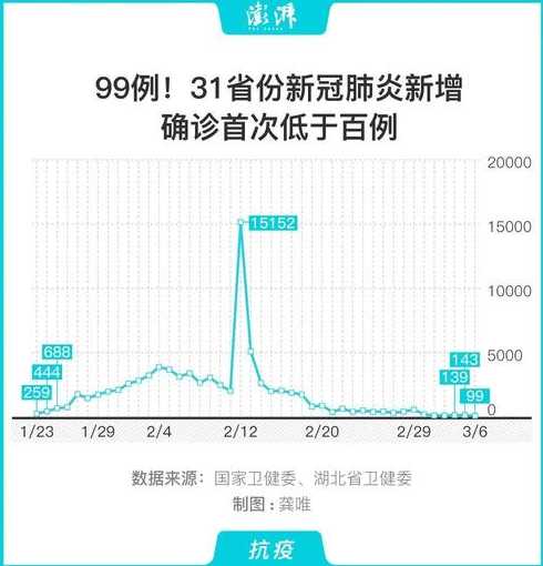 31省区市新增确诊33例含本土13例