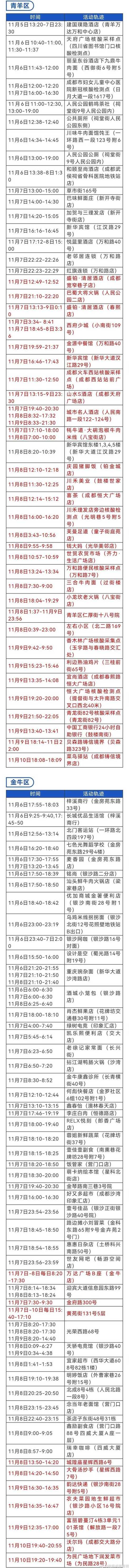 四川疫情最新消息新增病例活动轨迹一览