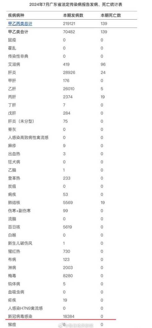 抚琴菜市9月13号有新增病例吗