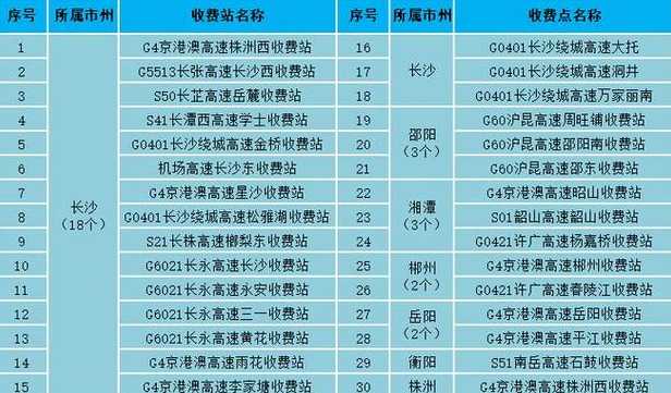 2022年高速公路免费时间最新(今年高速通行免费多少天2022)