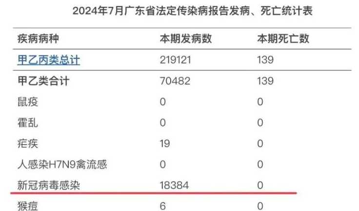 上海疫情最新数据今天新增上海疫情最新公布数据