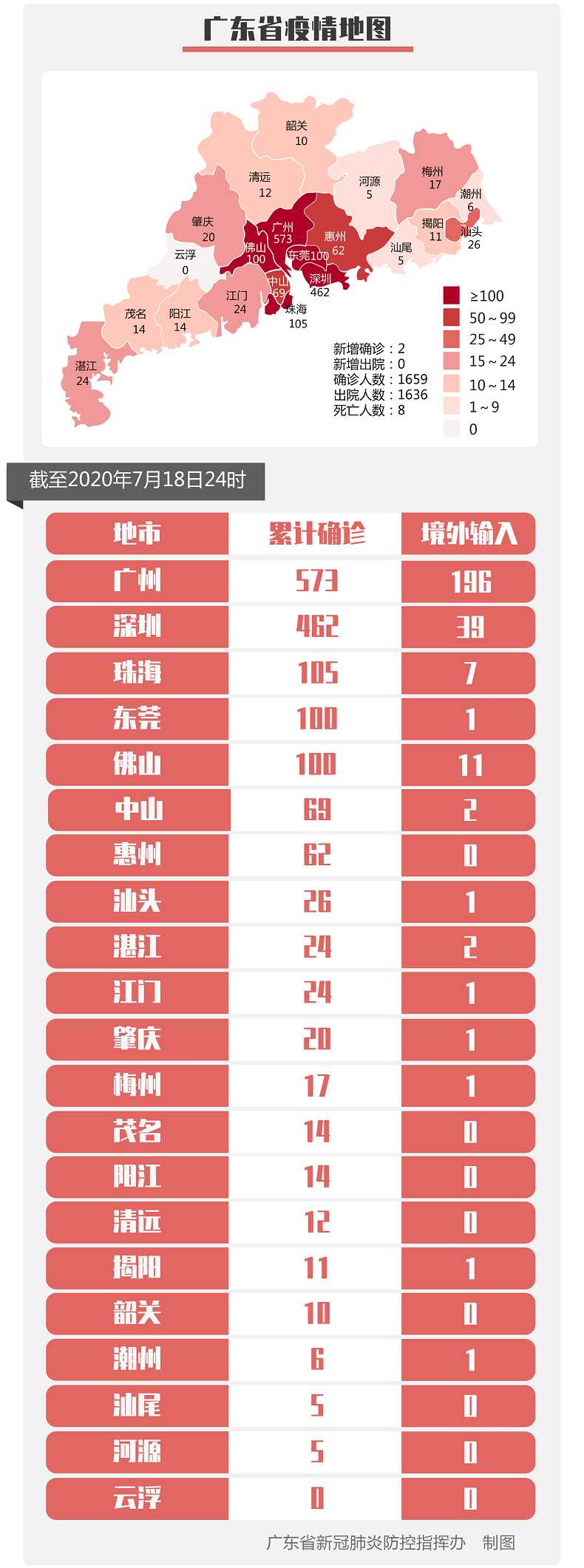 新疆新增13例本土病例,此波疫情新疆一共确诊多少?