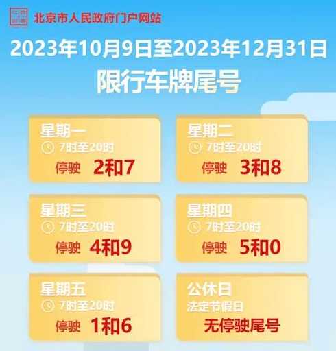 北京10月限号怎么排2021