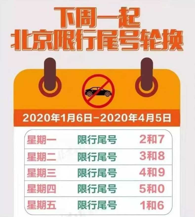 2021年10月北京限号规则是怎样的?