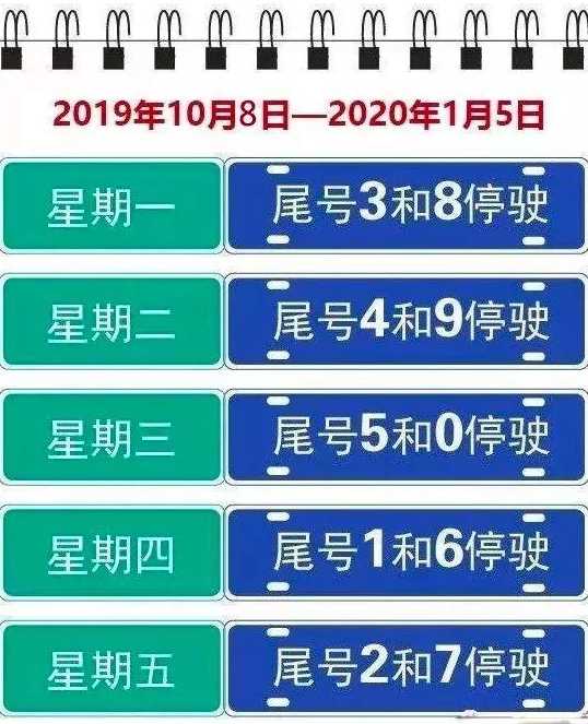 天津限号2021zui新限号10月外地车