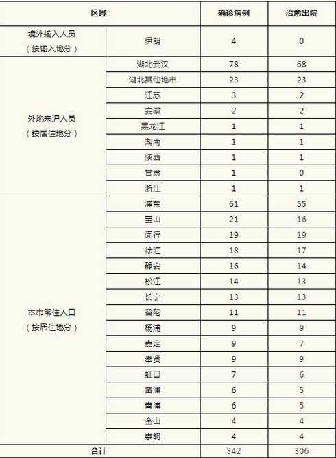 为什么各省境外输入情况各不相同?