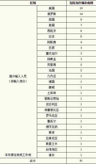 31省市区新增境外输入9例,本地应该如何防护?