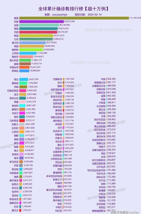 2024年上海新冠情况