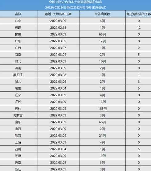 新冠确诊数据和无症状的数据,为何相差如此巨大?