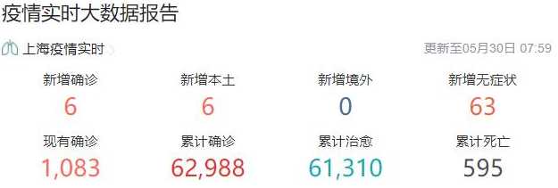 上海最新疫情消息:昨日新增本土1+3例新增4个高中风险区