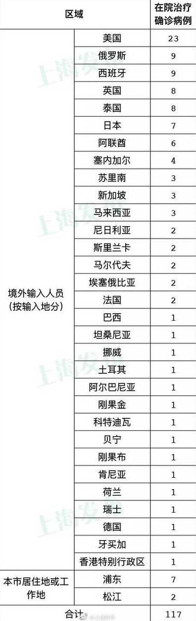 2021年上海疫情最新消息:具体有哪些地区封闭管理