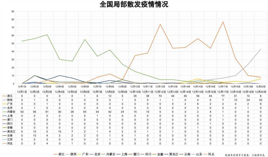 今年本土疫情基本均1个月左右清零?