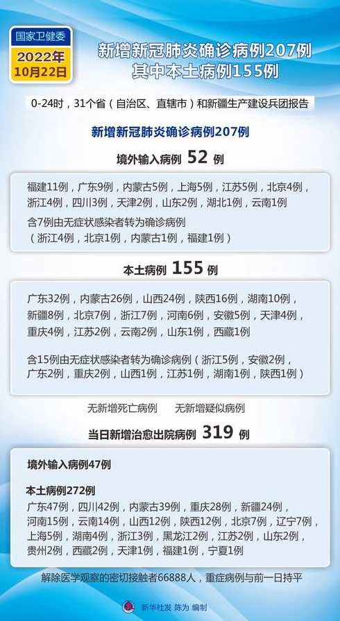 31省份新增确诊22例,本土4例在辽宁,零号传染源在哪?