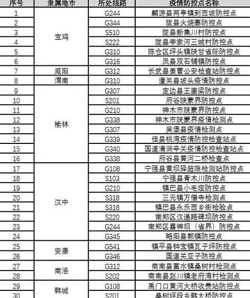 陕西高速公路路况查询和电话号码是多少