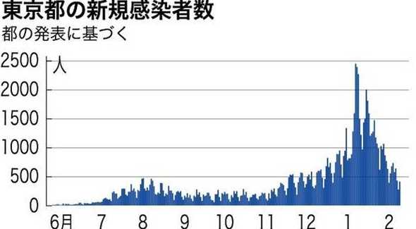 昨日本土新增降至千例以下,为何近期我国新冠疫情此起彼伏?