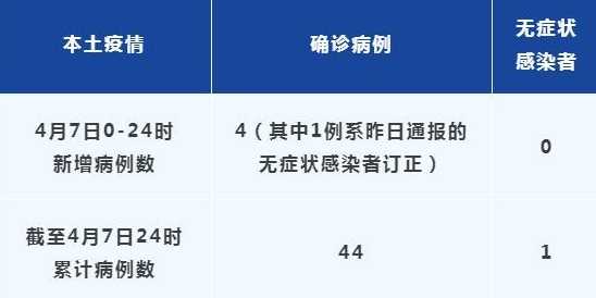 12月6日苏州新增6例本土确诊和44例本土无症状感染者详情