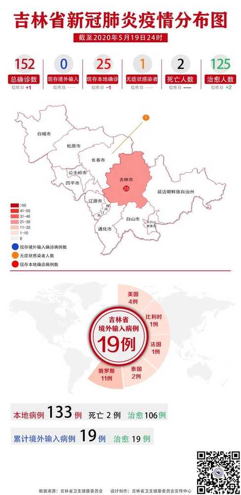 11月17日吉林省新增1例本地确诊病例