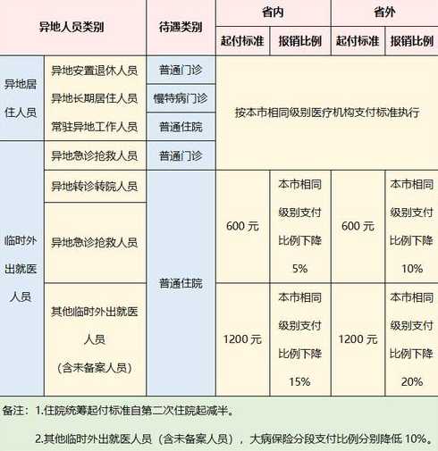 出入合肥最新规定