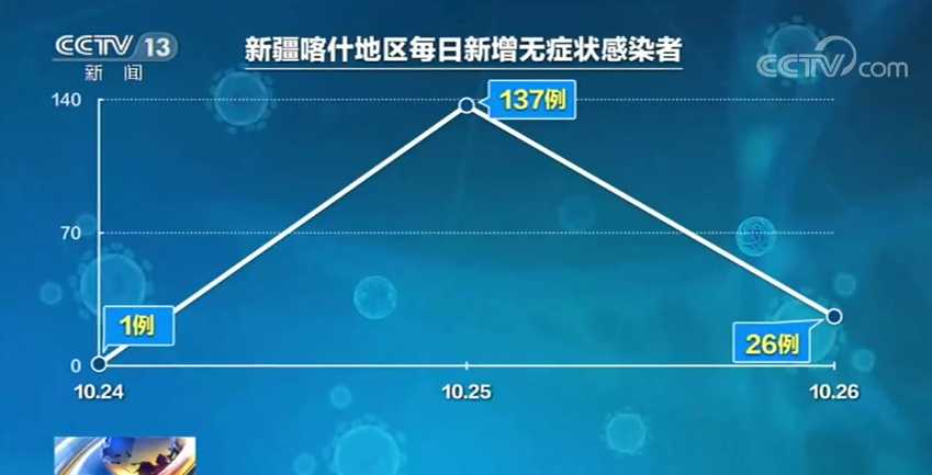 新疆喀什为什么那么多无症状感染者