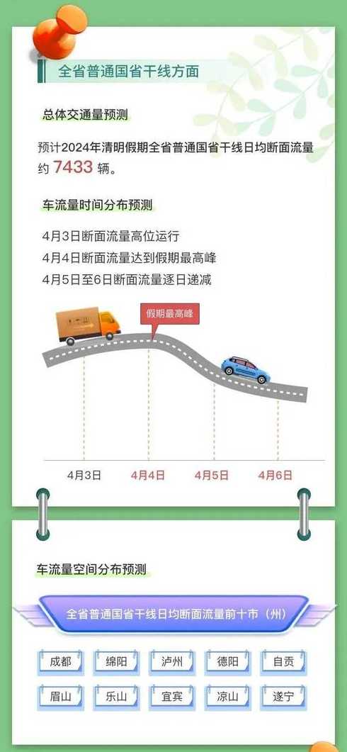 2022高速免费时间一览表最新