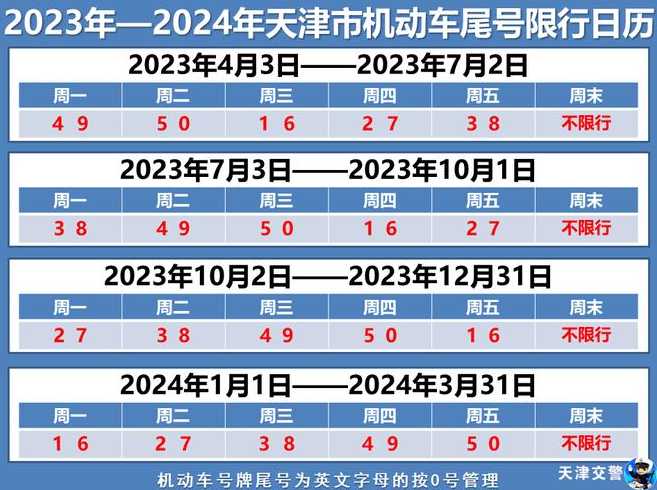 2022年北京尾号限号怎么限?