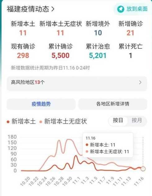 9月11日泉州新增本土确诊病例1例(福建泉州新增确诊病例5例)