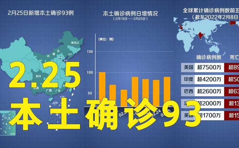 11月2日31省区市新增本土确诊93例分布在哪些地方