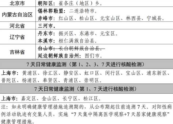 绍兴中高风险地区有哪些?绍兴疫情风险等级划分最新