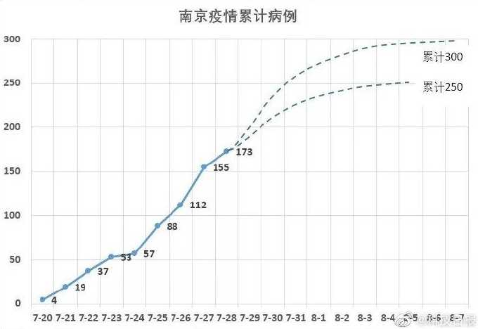 南京疫情外溢5省6市,南京的疫情为何会这样?