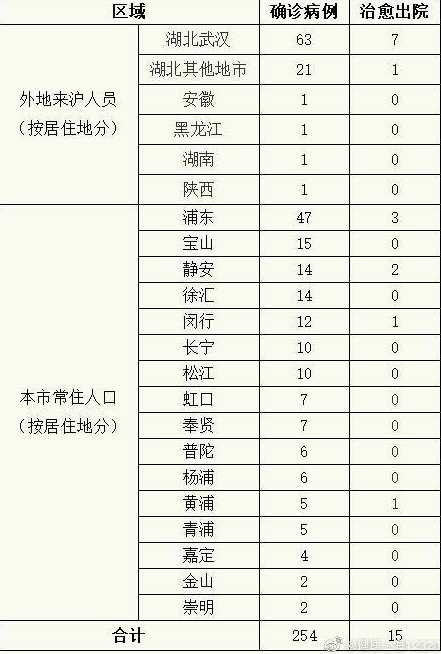 11月16日上海新增病例居住地一览