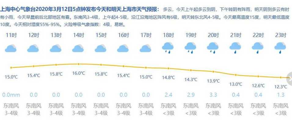 12月1日上海新增本土26+209(上海1月27日新增)