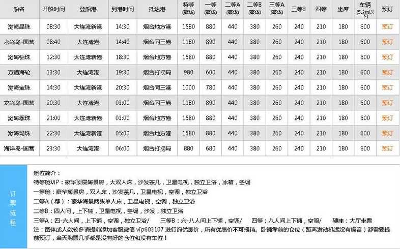 烟台到大连的船票价格是多少?具体价格?时间?船次?