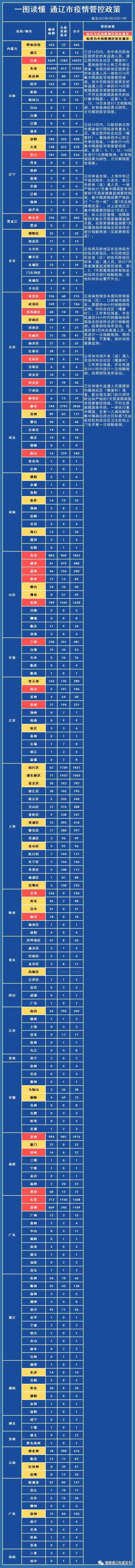 新型冠状肺炎疫情最新消息