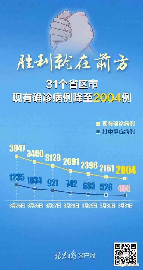 12月1日贵州省新增确诊病例及无症状感染者数据