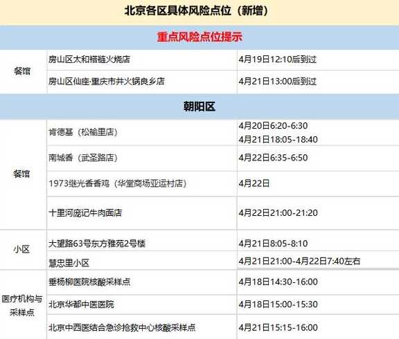 31省区市新增13例本土确诊病例,这些确诊病例遍布在哪儿?