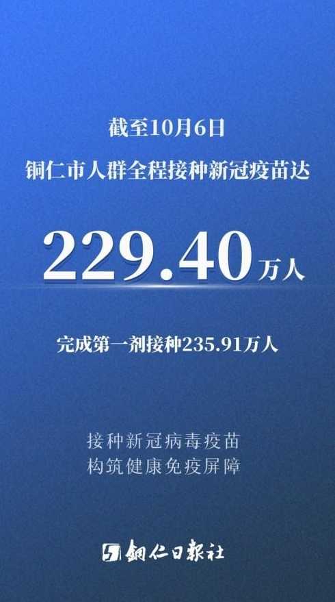 我国新冠疫苗完成全程接种人数有多少?