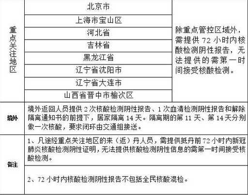 31省份增69例本土确诊病例,这些病例分布在哪些地区?