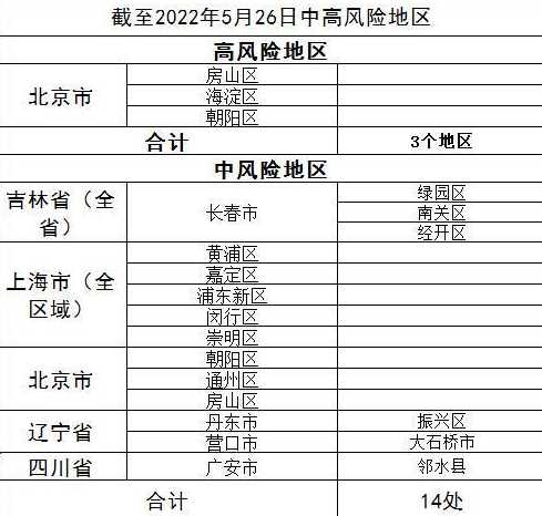 国内中高风险地区判断标准是什么?