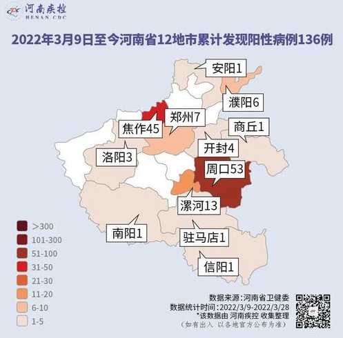 8月20日河南疫情最新报告都在哪个市?