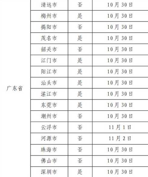 10月10日广东新增本土确诊38例和本土无症状25例