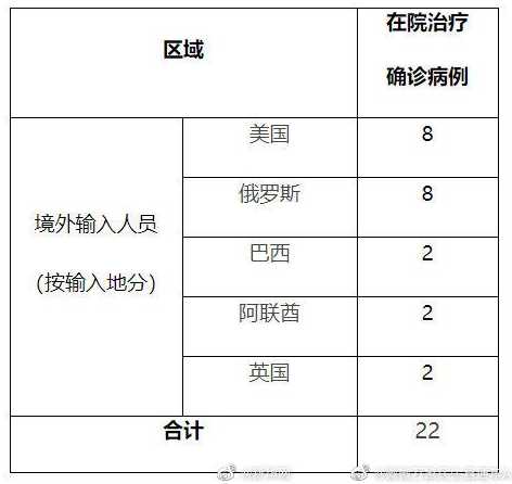 上海新增1例境外输入病例,病源是什么?