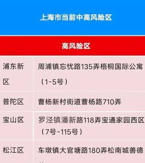 上海疫情怎么样严重吗?最新消息