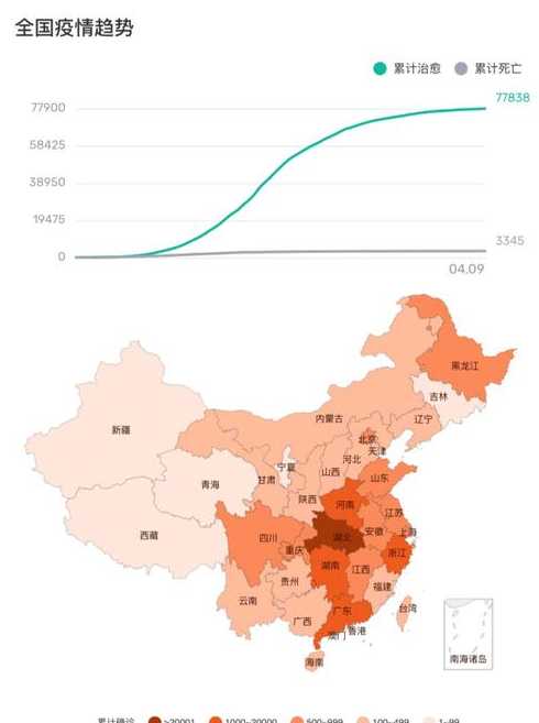 疫情高峰图在哪看