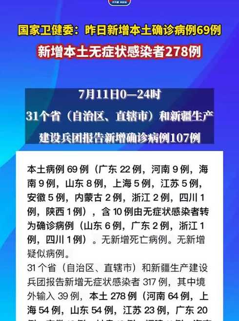 31省份增69例本土确诊病例,这些病例分布在哪些地区?