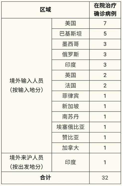 11月1日上海新增1例本土确诊病例