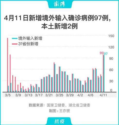 31省份新增本土确诊21例,这些病例分布在了哪儿?