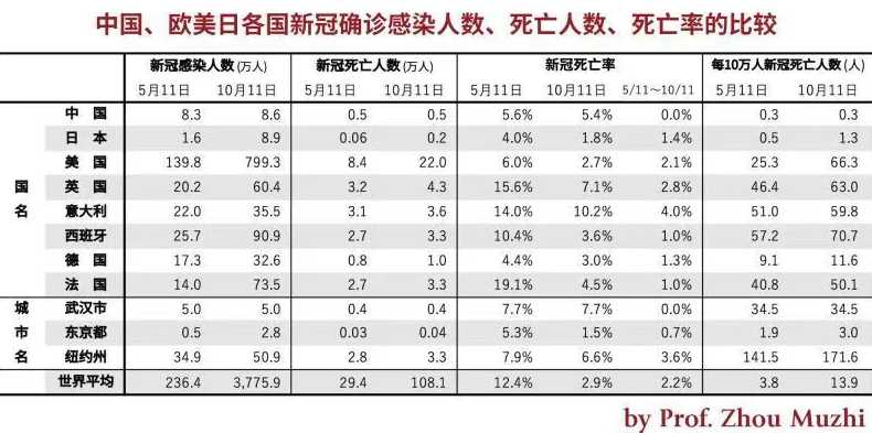 本轮新冠疫情中,为何上海无症状感染者多,而吉林确诊人数更多?