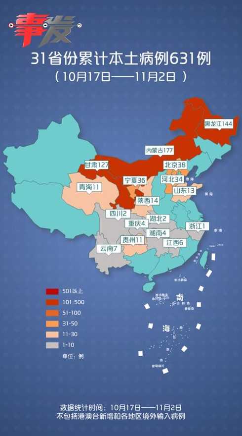 11月2日31省区市新增本土确诊93例分布在哪些地方