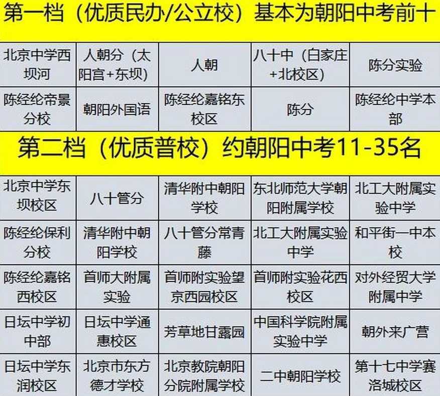 2022年8月北京市朝阳区平乐园小区有没有疫情